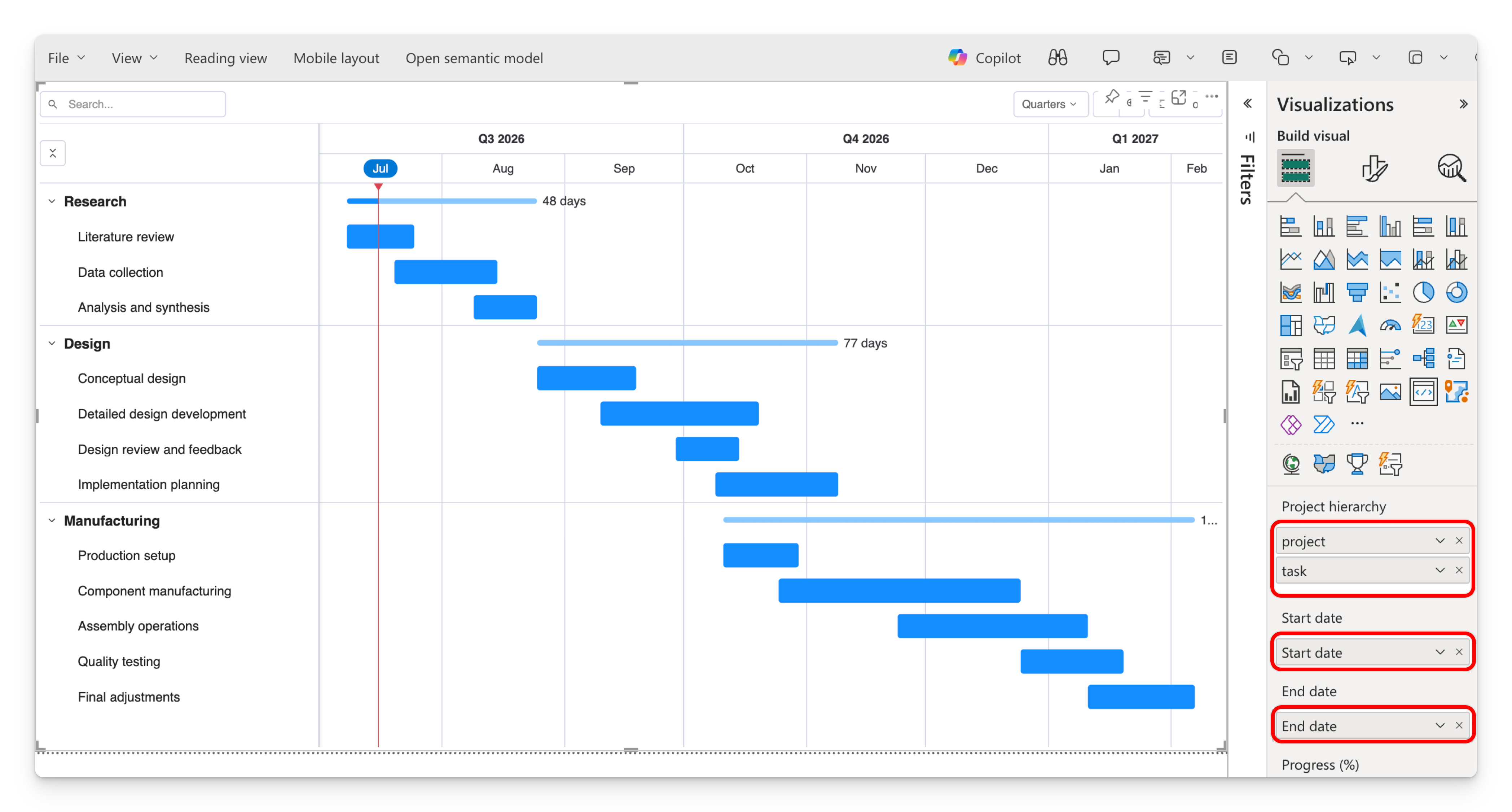 The Fields/Build pane with Project and Task in the Category well, Start in Start date, Finish in End date — and the resulting two-level Gantt on the canvas