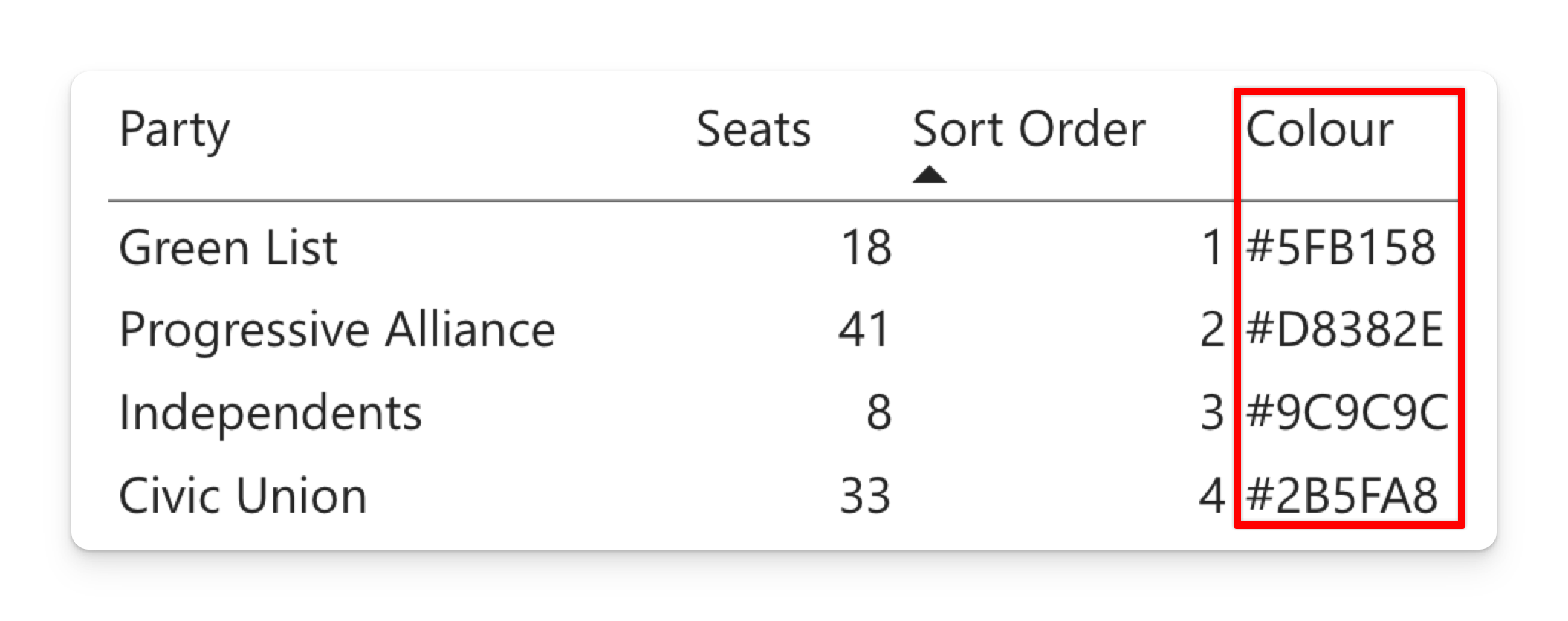 The four-party Chamber table with its Colour column of hexadecimal codes highlighted