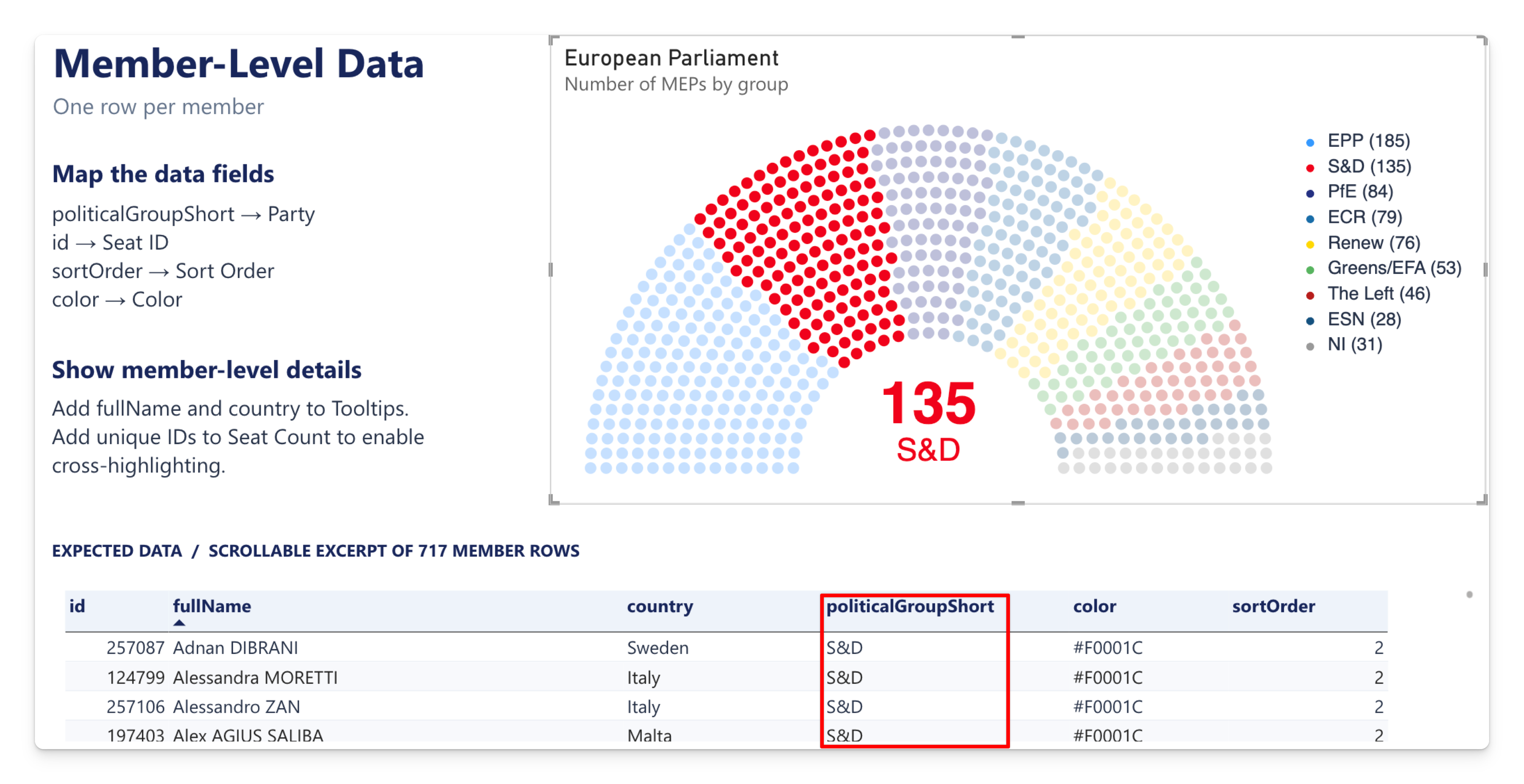 Selecting S&amp;D highlights its 135 seats and filters the member table to S&amp;D