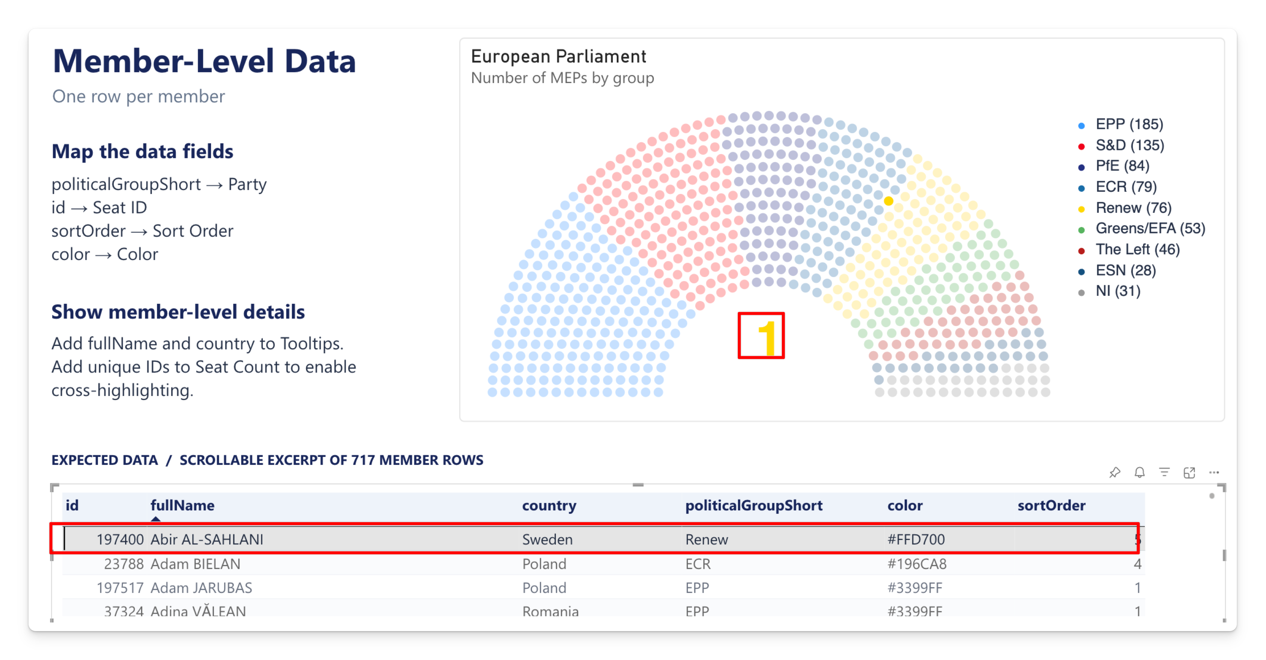Selecting Abir AL-SAHLANI in the member table leaves one highlighted seat and a centre count of 1