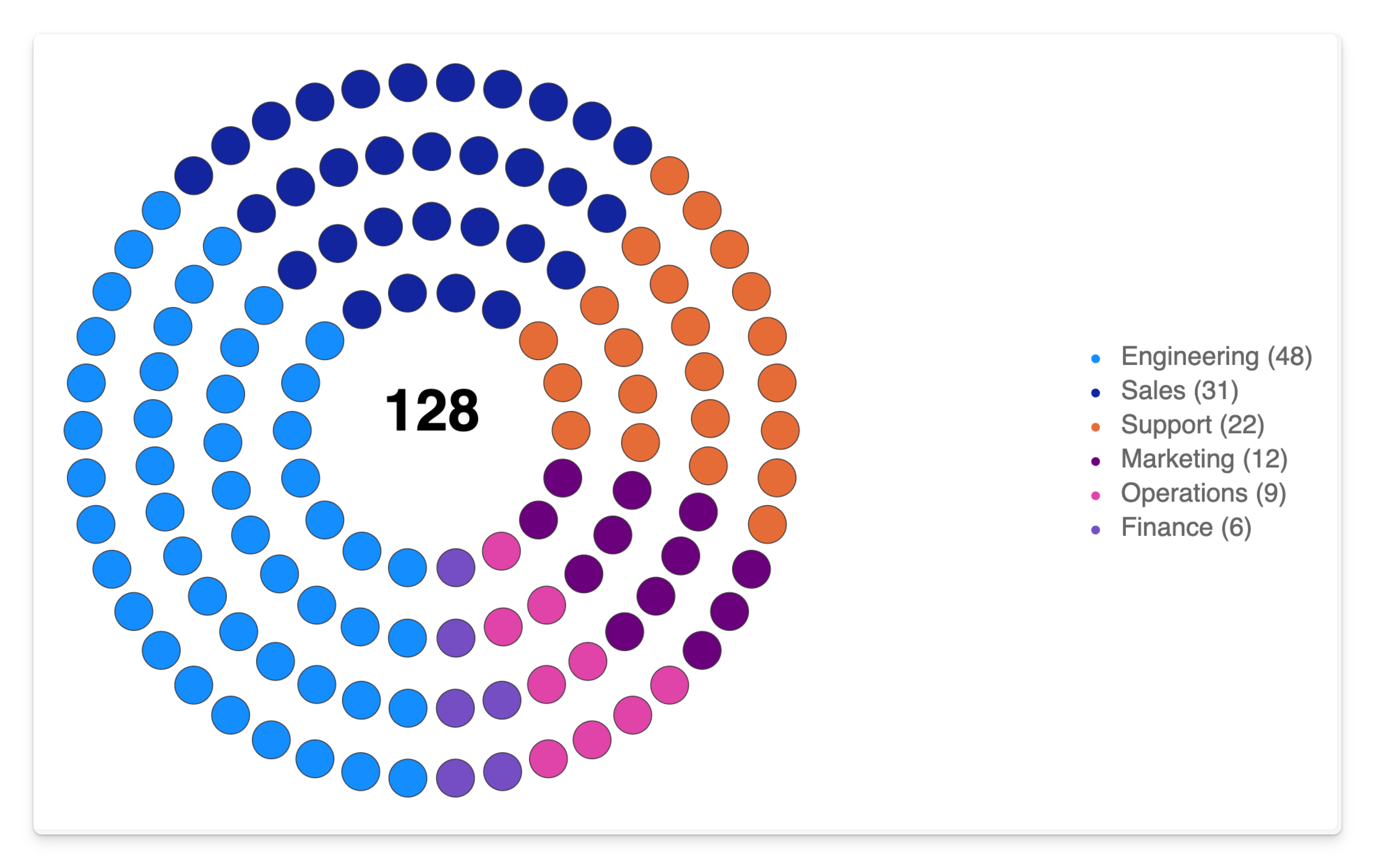The 128-person headcount ring with six teams and seat outlines
