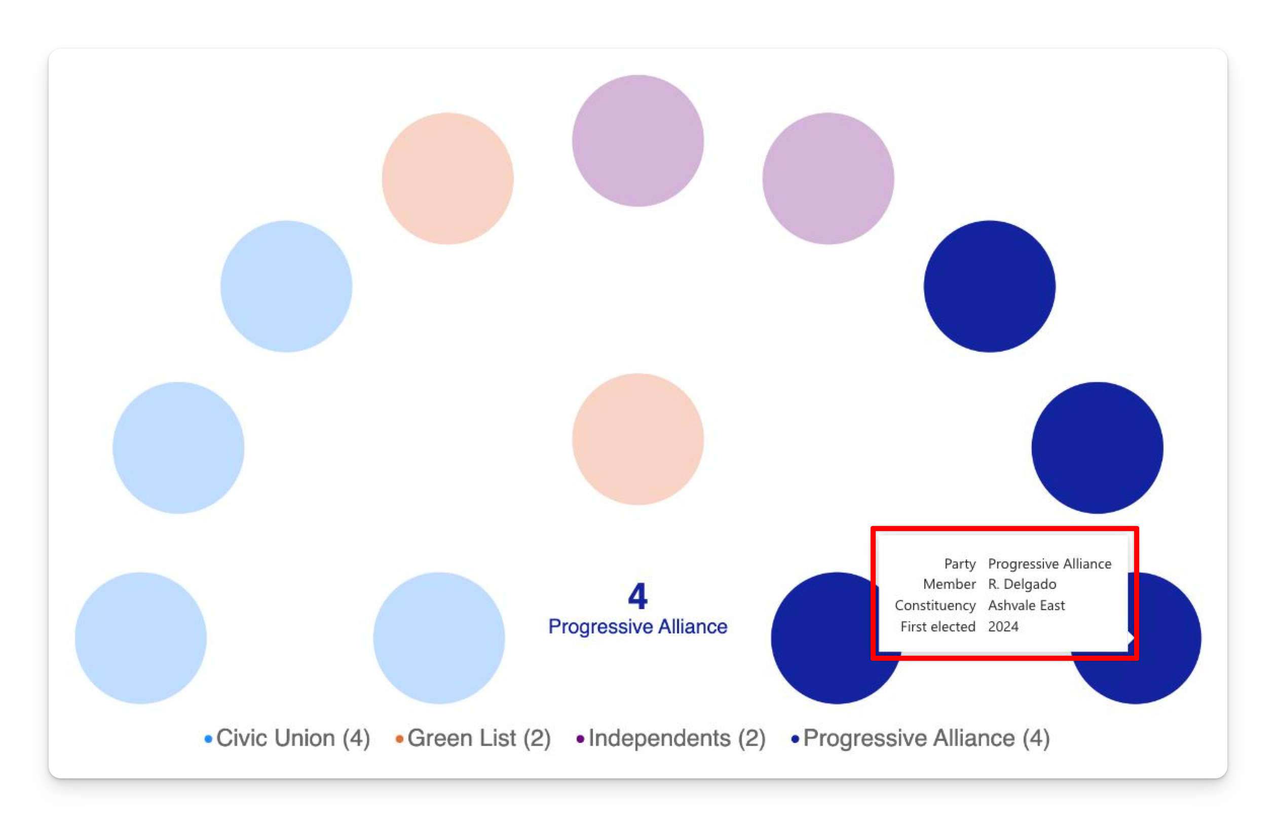 The twelve-seat committee with a tooltip showing R. Delgado, Progressive Alliance, Ashvale East and 2024