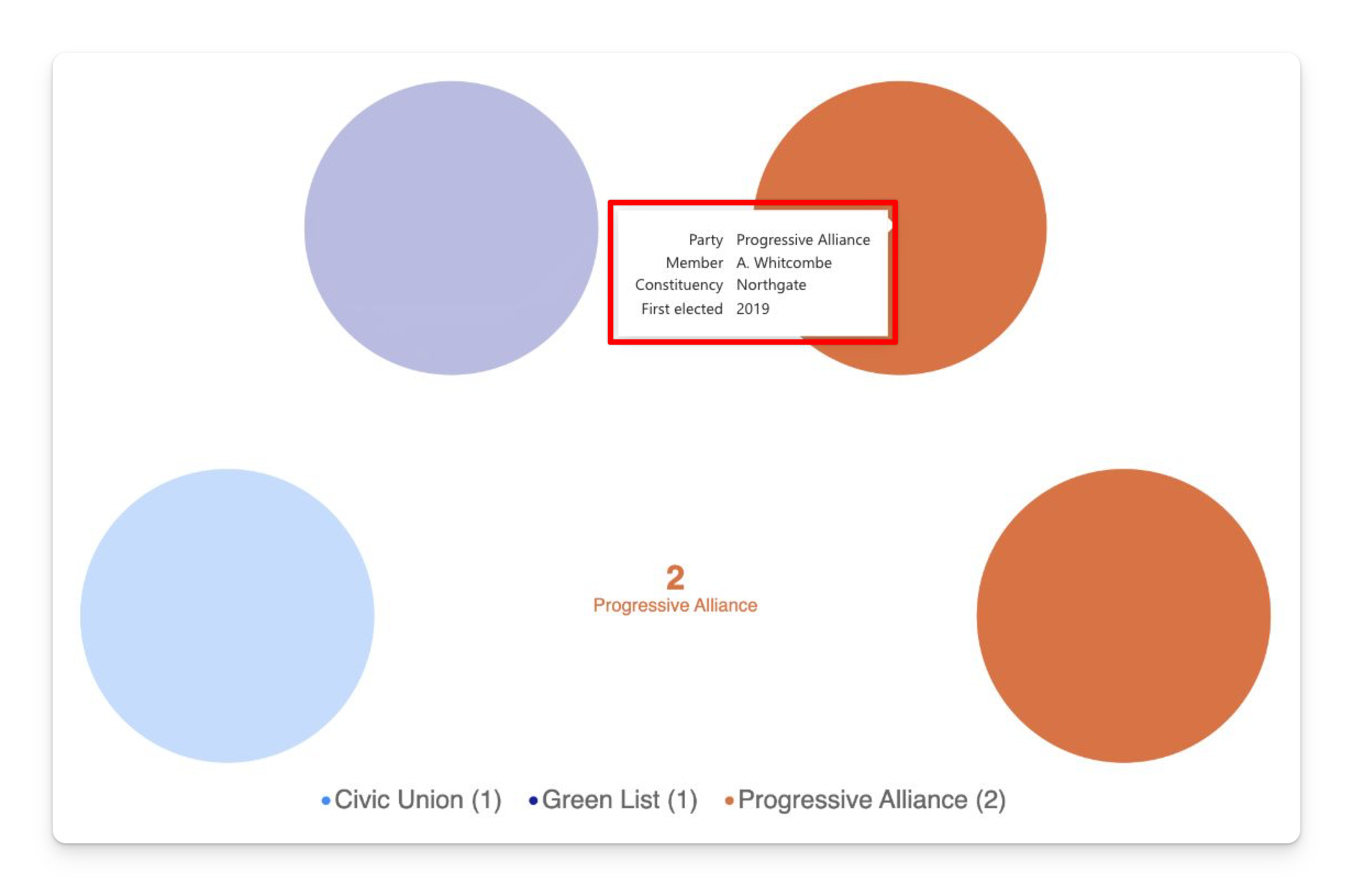 The four-seat example with A. Whitcombe’s tooltip showing Progressive Alliance, Northgate and 2019
