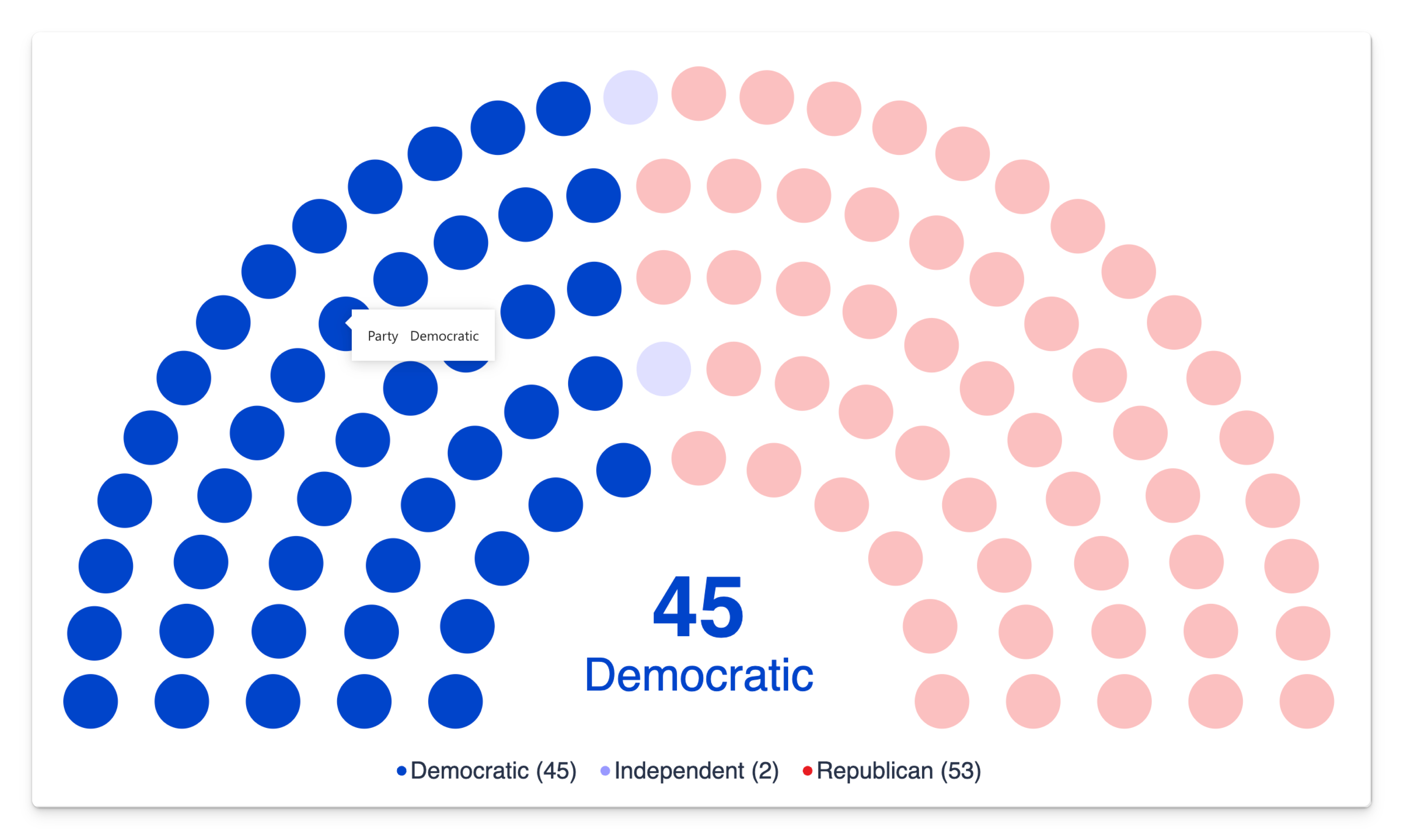 Selecting Democratic shows 45 seats in blue